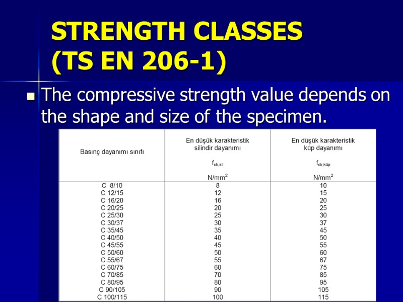 STRENGTH CLASSES (TS EN 206-1) The compressive strength value depends on the shape and